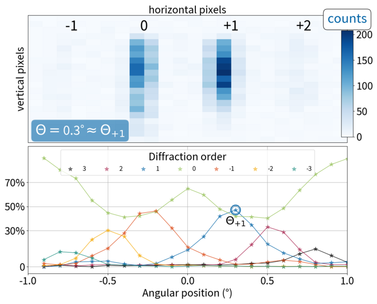Neutron diffraction characteristics of a nanodiamond polymer composite grating